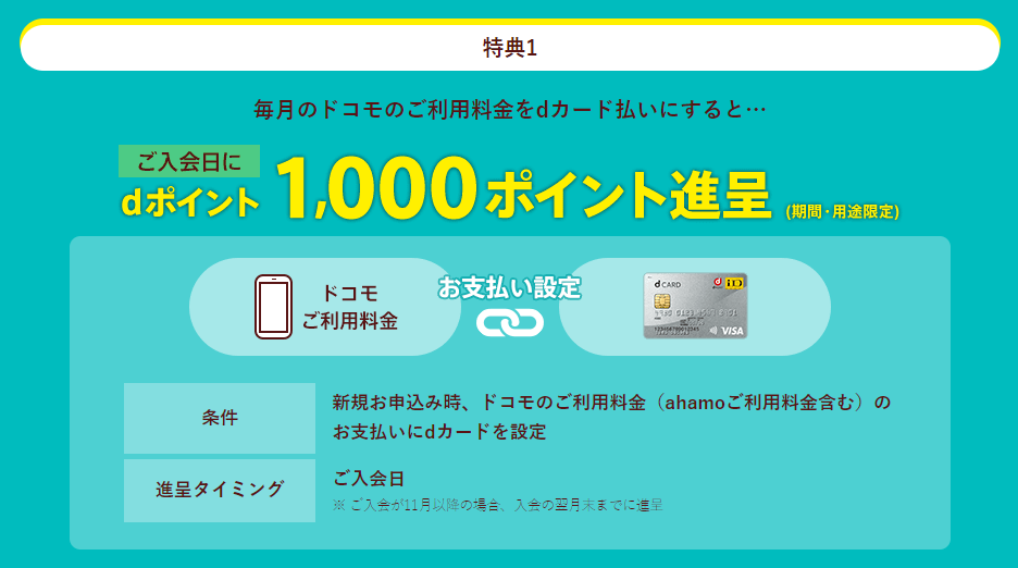 入会キャンペーン特典1｜dカード入会＆利用で最大6,000ポイントがもらえる！
